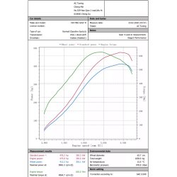 TBO EA28R EA888 GEN II EA113 2.0T bolt-on performance turbocharger