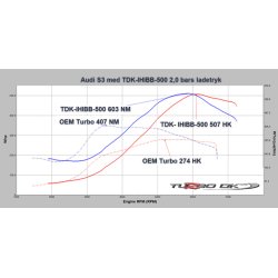 TBO EA38R EA888 GEN III langs liggende