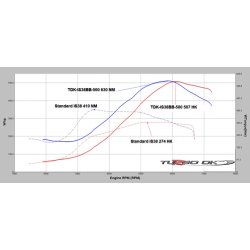 TBO EA38R EA888 GEN III Tvrliggende 
