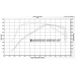 High-Flow Silicone Turbo outlet - 1 serie