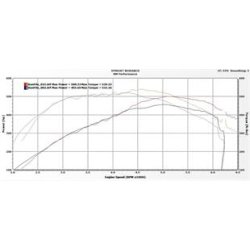 BMW N54 Relocation Silicone Inlets