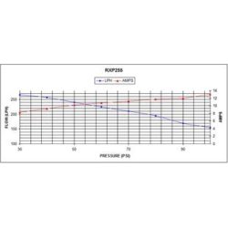RXP255 High performance In-tank Pumpe