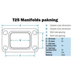 Manifoldpakning T25